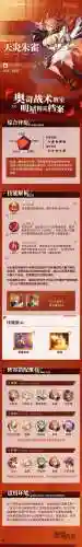 朱雀最新阵容搭配插图