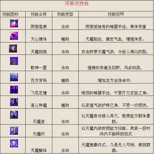 所有帮派技能学满_1插图