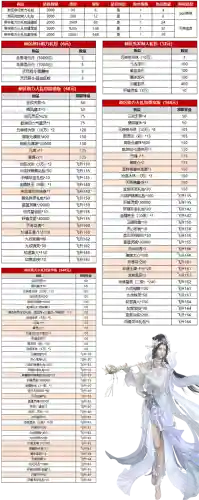 诛仙12武器比11多多少攻击插图