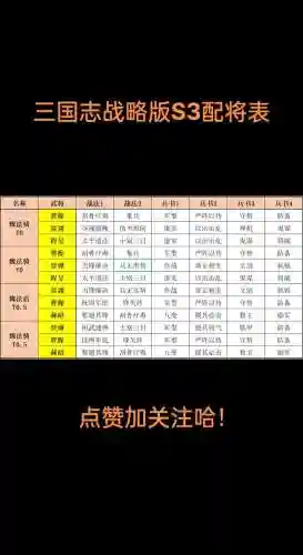 三战武将最强搭配阵容插图