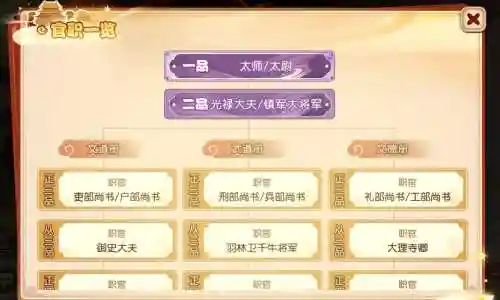 梦幻西游官职任务给不给阵插图
