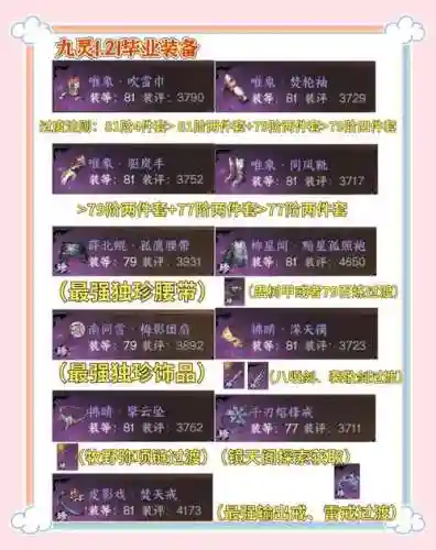 逆水寒不同职业装备合成插图