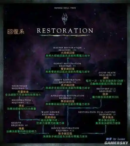 上古卷轴5怎样怎加技能点插图