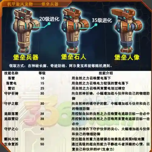 机甲旋风武器咋自选技能插图1