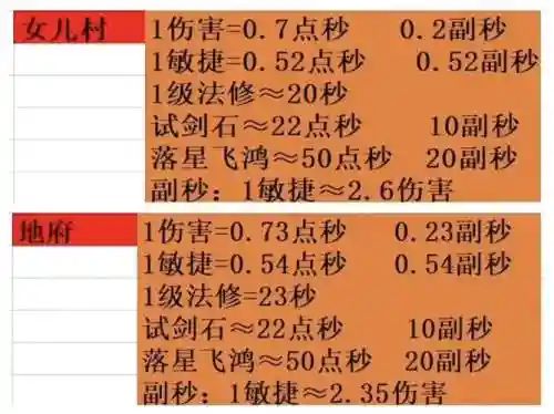 梦幻西游太阳石增加固伤多少插图