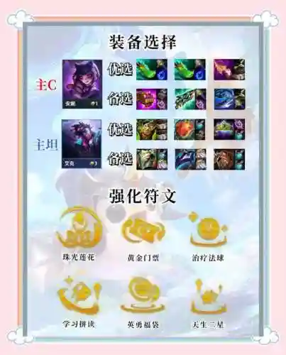 点名露露阵容搭配插图1