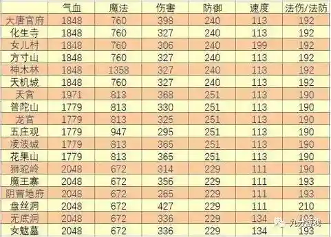 梦幻西游从69到80级经验插图