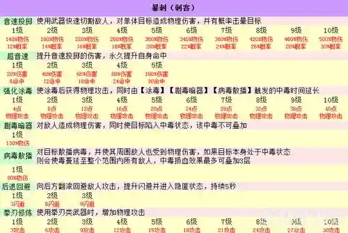 仙境刺客如何加技能点_1插图1