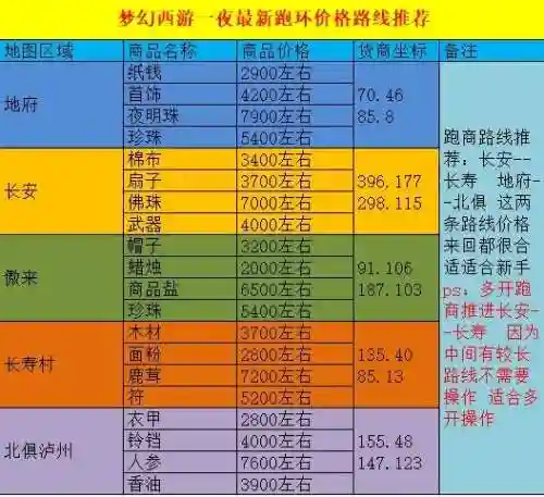 梦幻西游帮派帮费更新什么时间插图