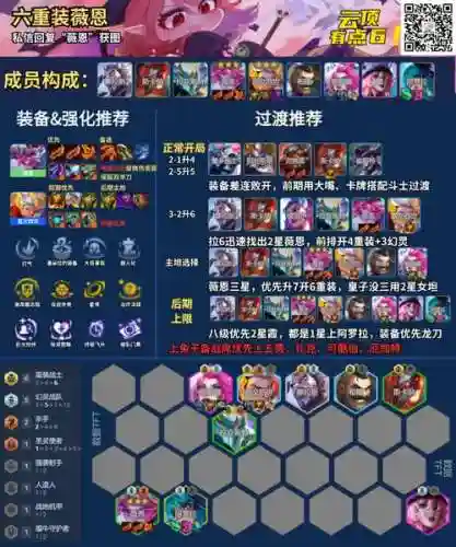 VN云顶阵容搭配_1插图