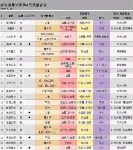 泰坦搭配什么阵容插图