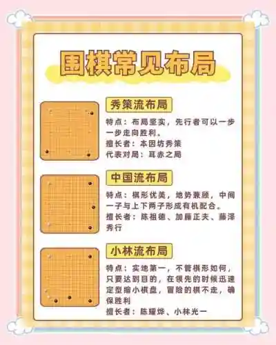 围棋阵容搭配表格插图