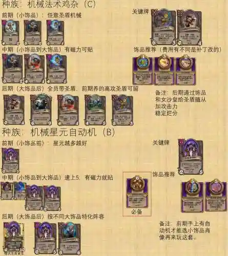 战棋争霸阵容搭配推荐插图1