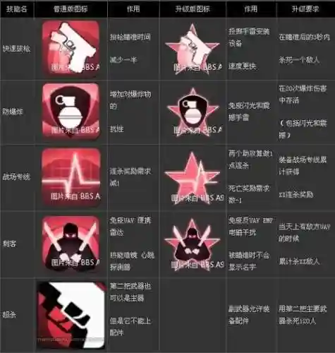 使命召唤技能_1插图
