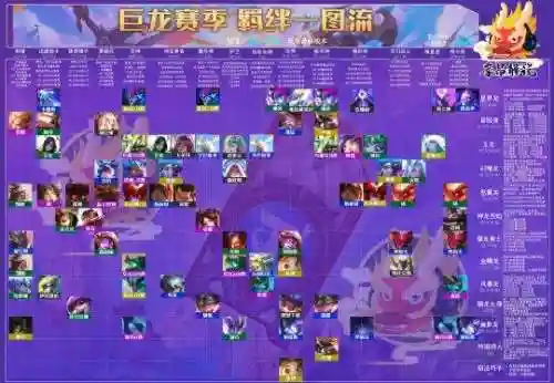 lol巨龙阵容搭配插图1