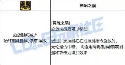 dnf冥魂之陨是谁的技能插图1
