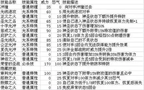 帕拉丁堆技能堆哪个_1插图