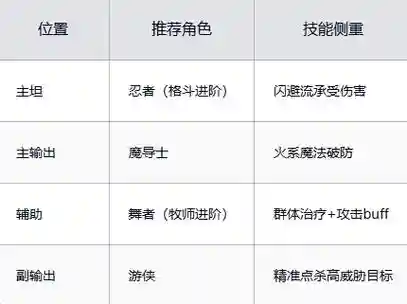 魔力宝贝卓越技能插图