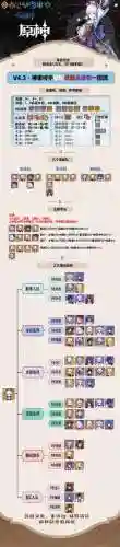 原神神里绫华搭配心海阵容插图