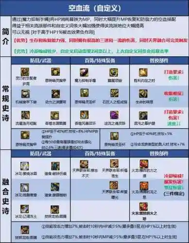 蓝拳带什么装备武器插图
