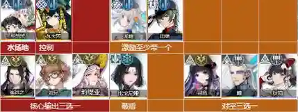 禹搭配阵容插图