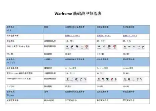 星际战甲磁力一技能掉落机制_2插图