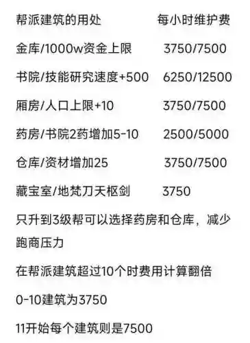 梦幻西游怎么快速获得帮会贡献度_1插图