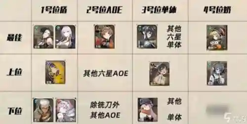 希子搭配阵容插图1