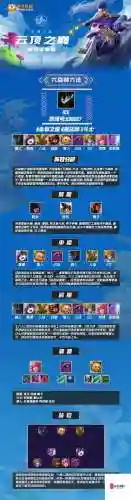 云顶之弈s4推荐阵容s4阵容上分搭配推荐插图