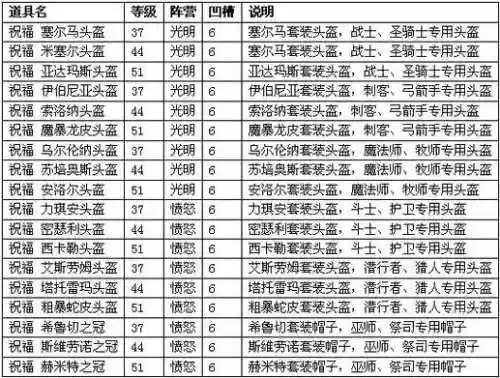神泣2.1史诗装备合成插图