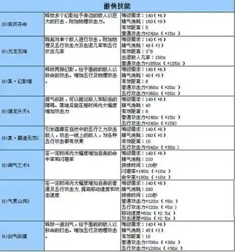 新天骄十阶技能怎么学插图