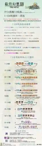 最终幻想黑魔技能循环插图