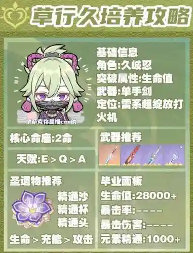 小草神搭配阵容插图1