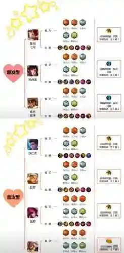 S15射手发育攻略_1