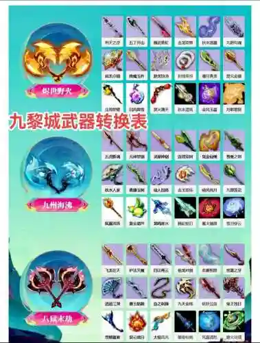 梦幻西游角色转换武器对应插图1