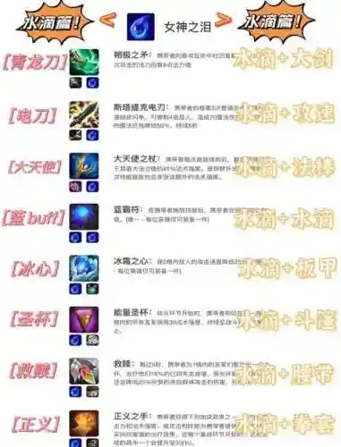 拔打武器合成表插图1