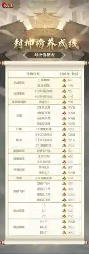 乱世王者十级大神攻略插图