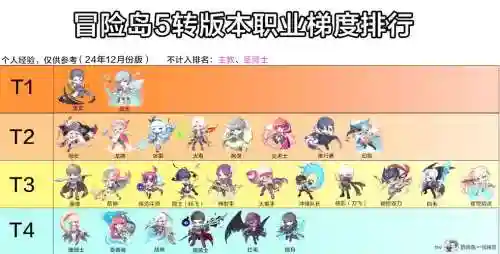 冒险岛各5转职业技能视频插图1