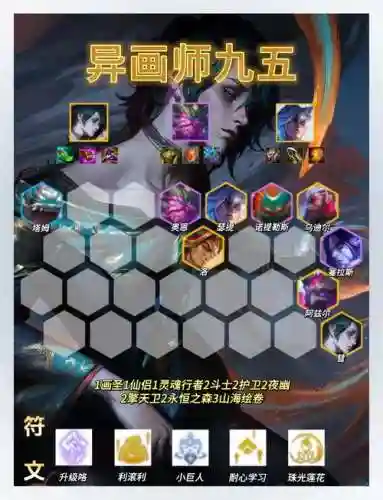 画师全套阵容搭配插图1