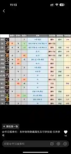 猎人宝宝种族技能大全插图1