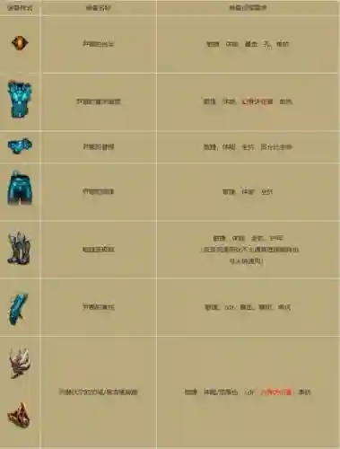 尹娜套武僧技能_1插图