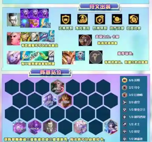 恶魔搭配阵容插图1