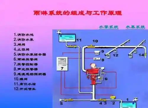 水幕技能解析_1插图