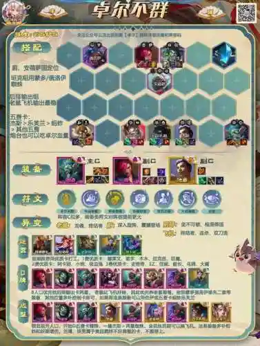 卓而不群阵容搭配插图