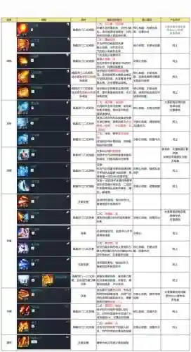 剑灵右移懂技能插图
