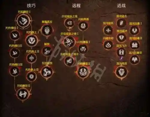 黄昏灭神罚技能_1插图