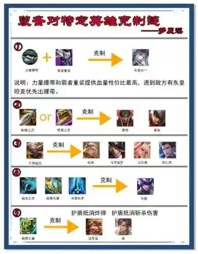 王者荣耀法师克制装备插图