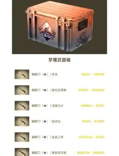 csgo的装备怎么获得方法插图