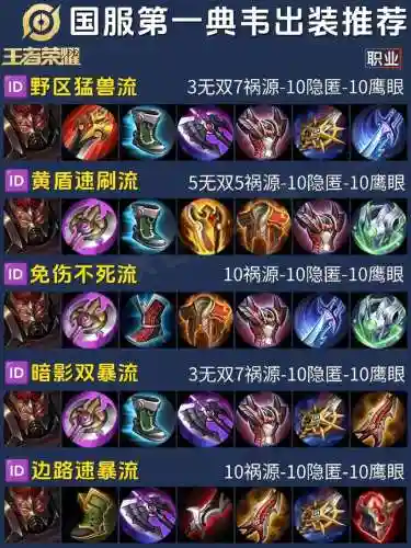 射手什么装备克典韦_1插图1
