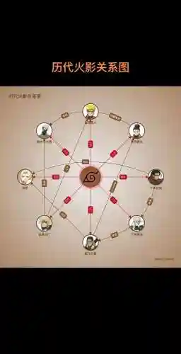 历代火影阵容搭配插图1